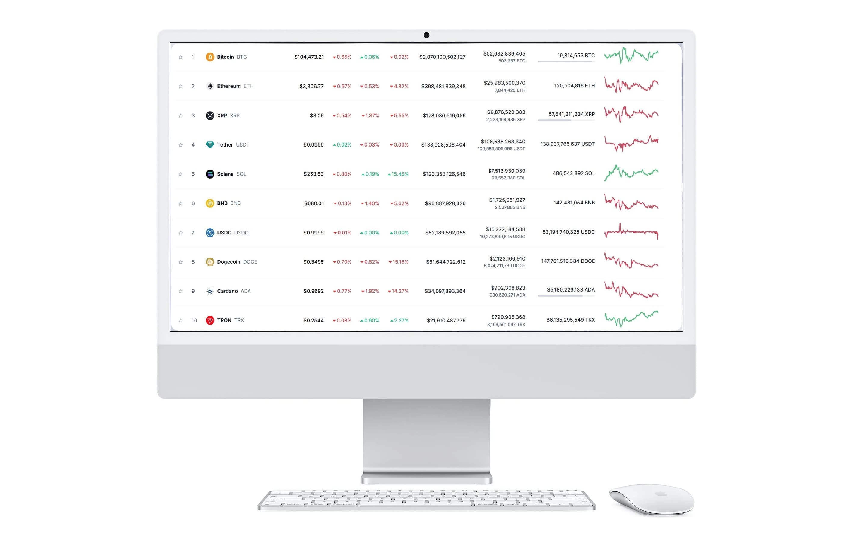 estrutura de investimento